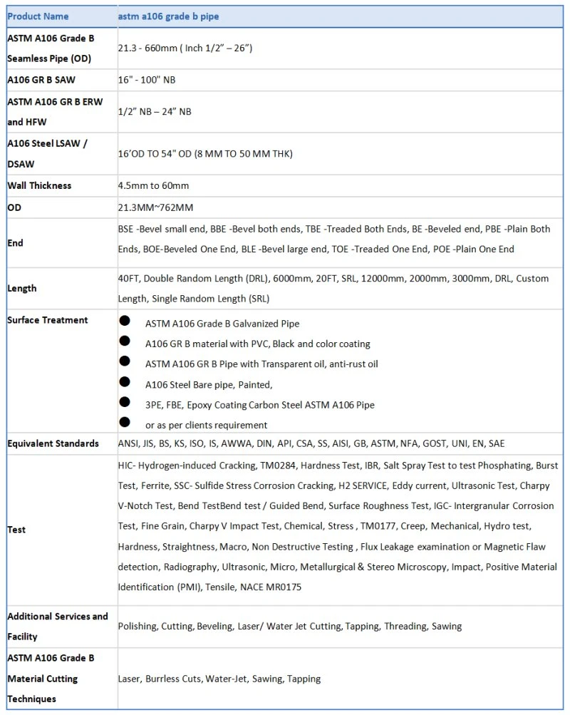 Product details(1)